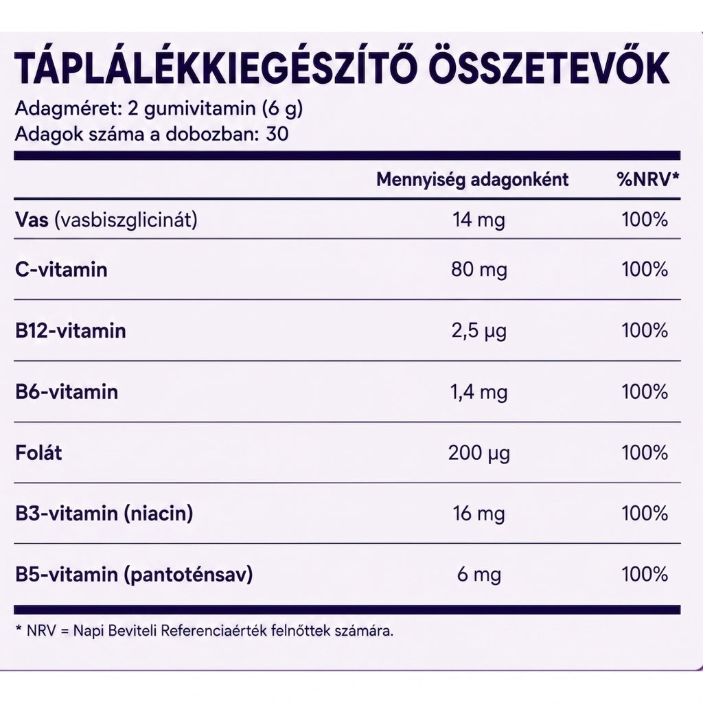 PÖRGŐ – Anti Fatigue gumivitamin