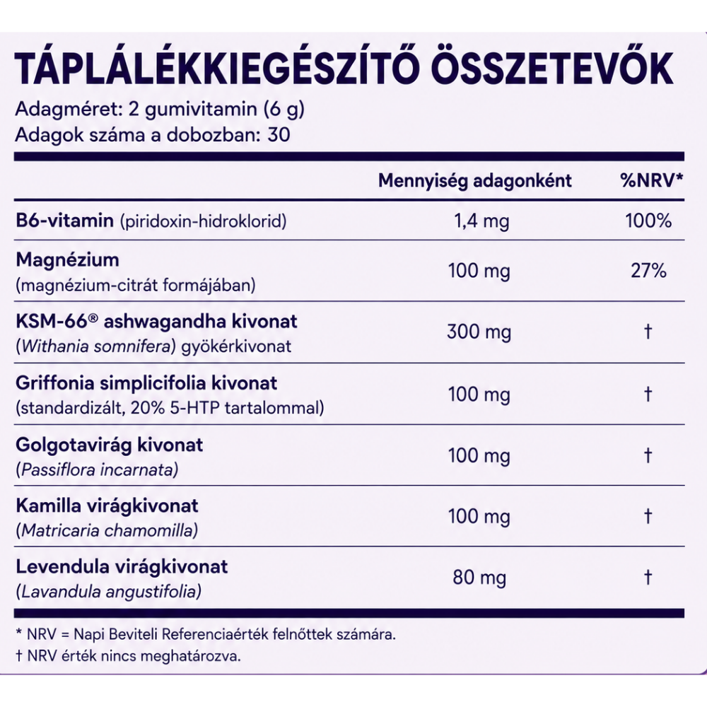 Tápértéktáblázat