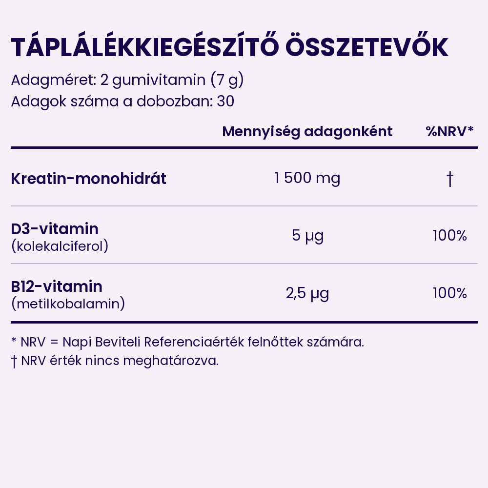 Tápértéktáblázat