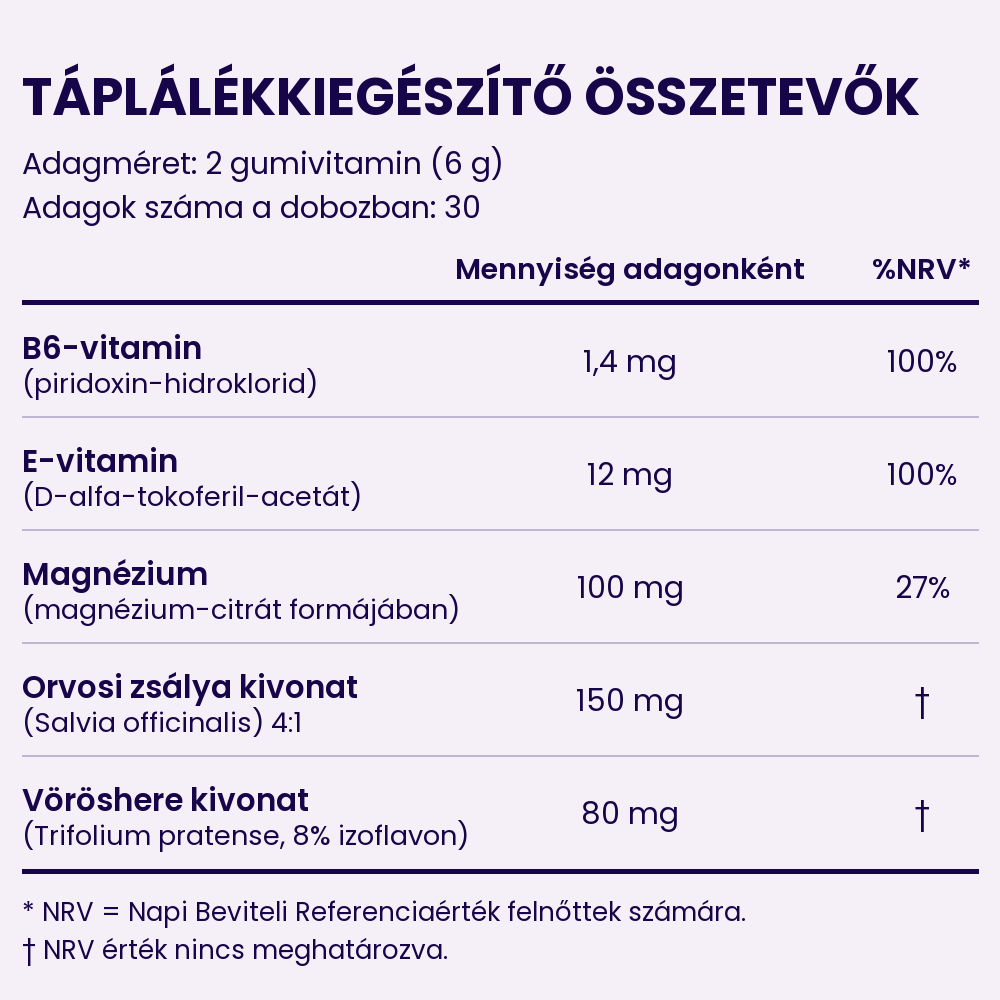 Tápértéktáblázat